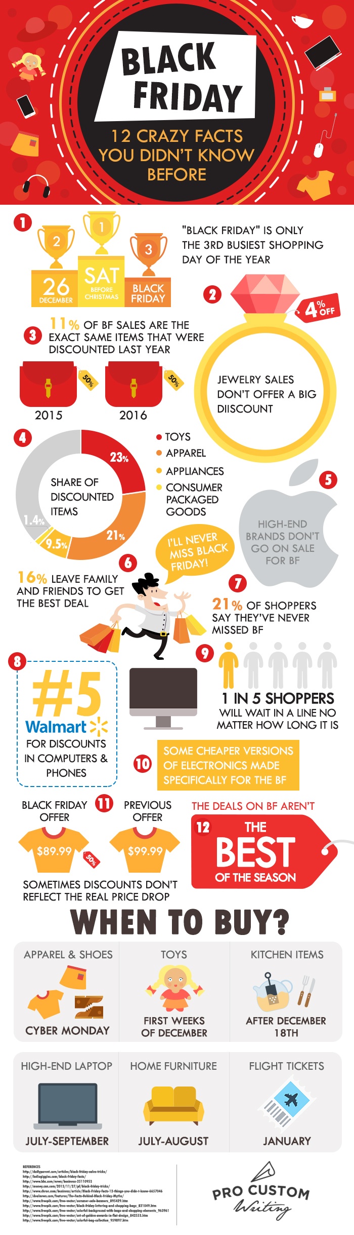 Black Friday: 12 Crazy Facts You Didn't Know Before - Why Do Black Friday Deals Suck